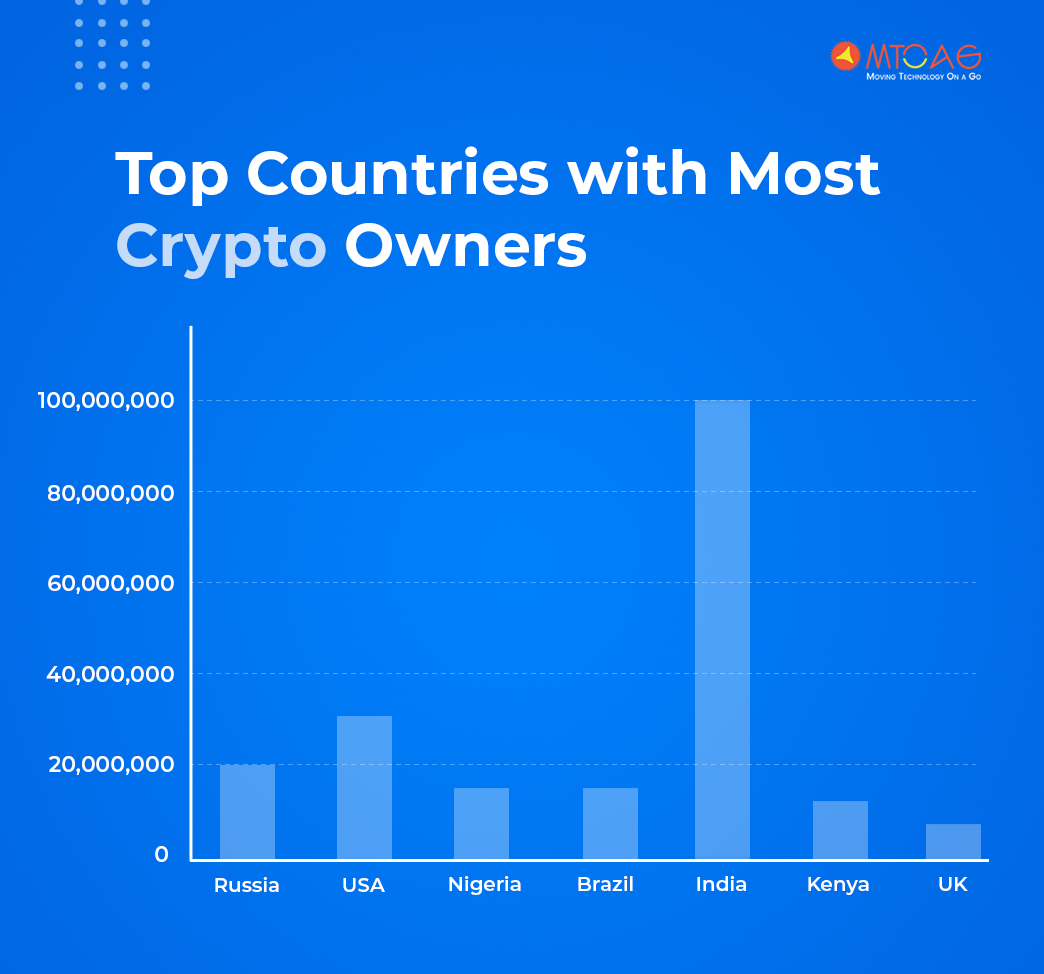 best crypto exchange in india