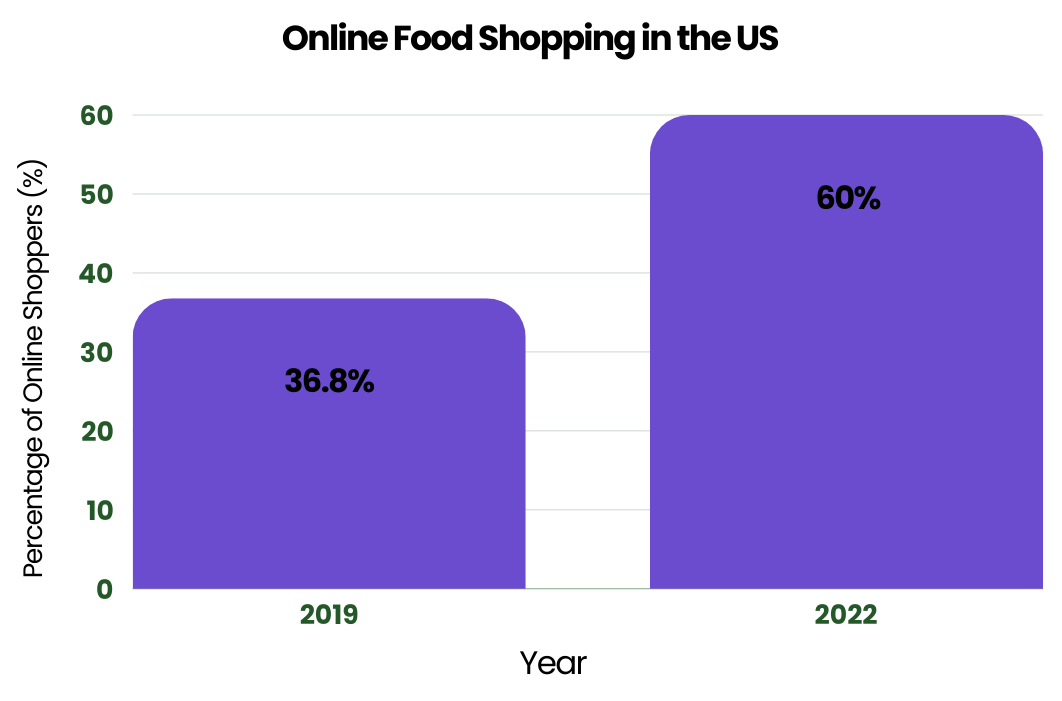 delivery-method-preference-1