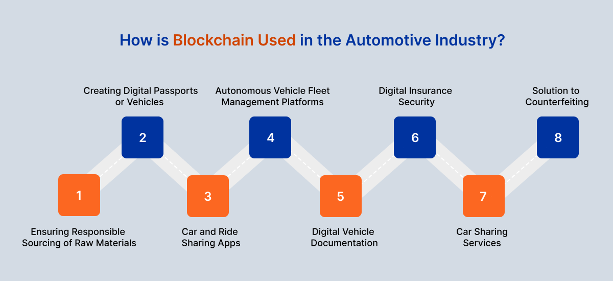 How is Blockchain Used in the Automotive Industry?