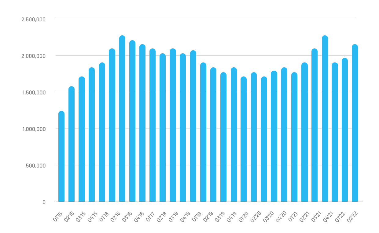 Age-Related Mobile App Usage