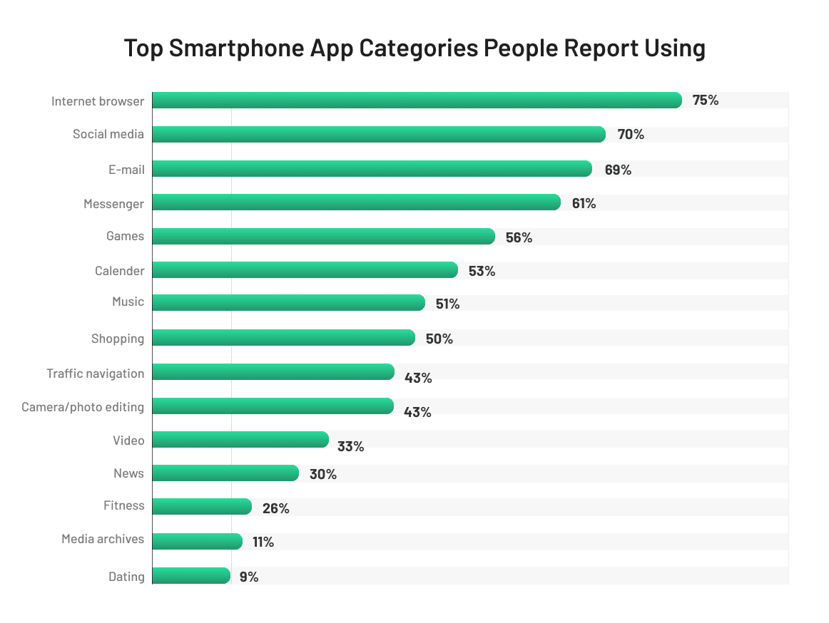 Statistics for Apple App Store Downloads