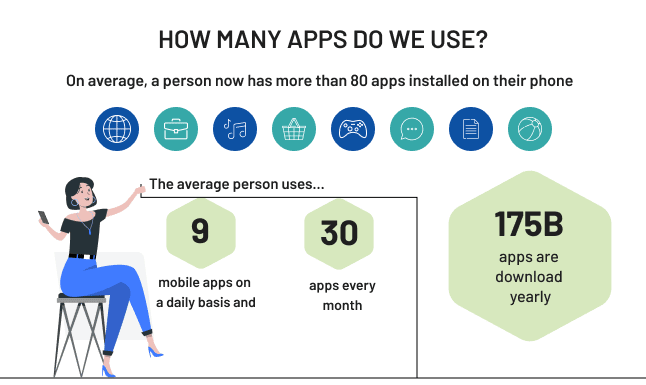 Use of Mobile Apps