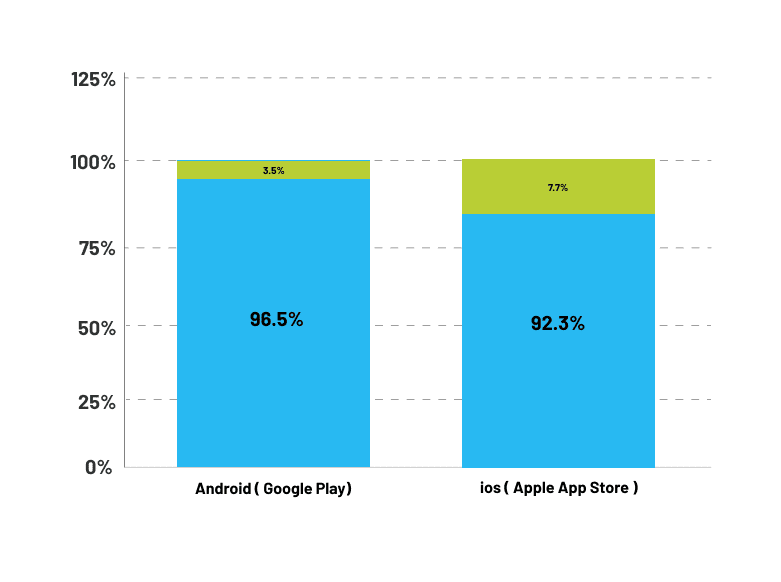 Free vs. Paid Downloads