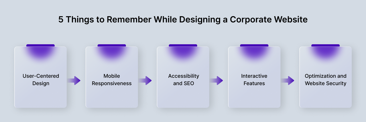 5 Things to Remember While Designing a Corporate Website