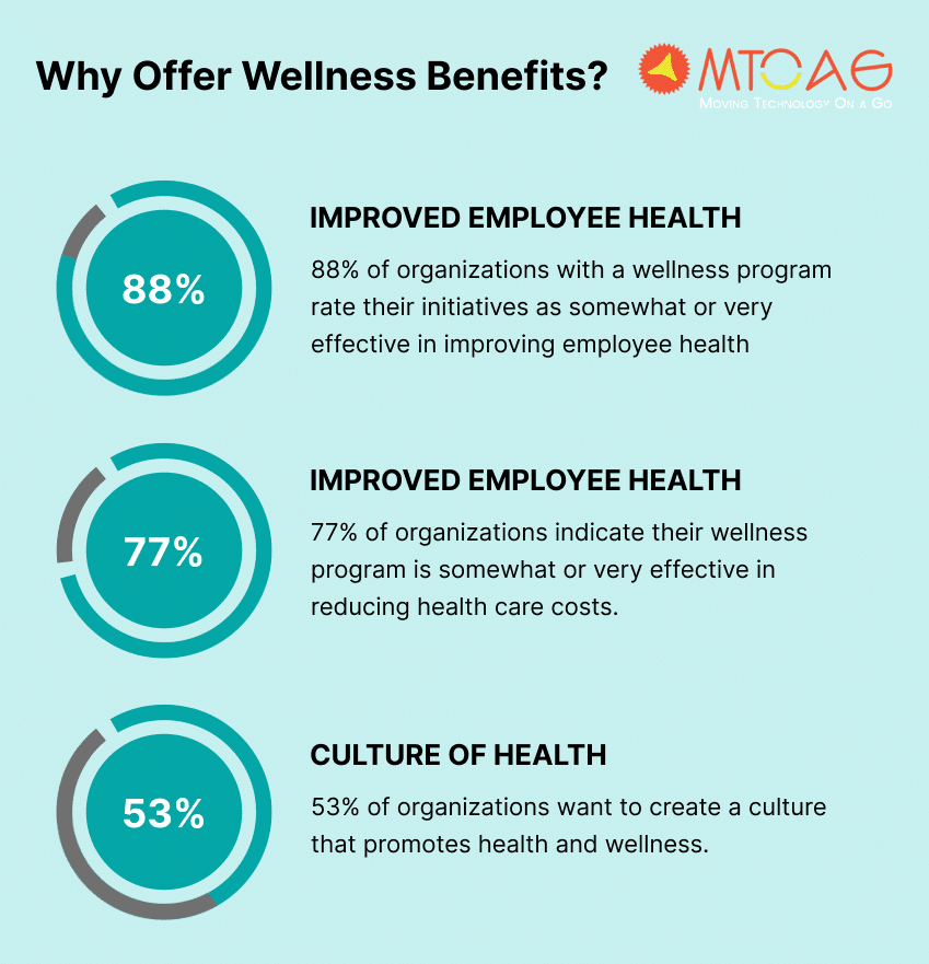 wellness benefits for employee engagement
