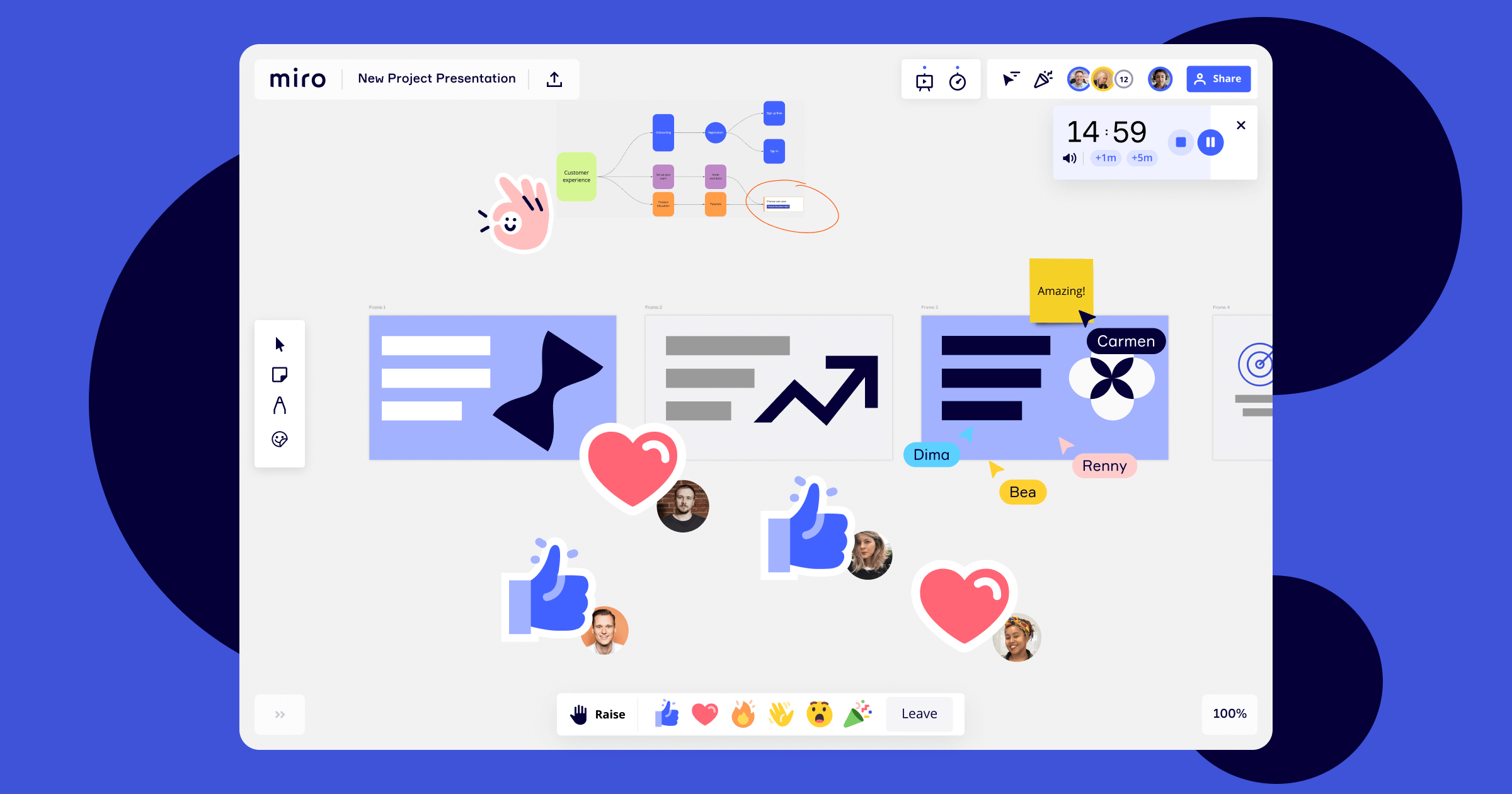 Miro Review: A Complete Overview of Its Features, Benefits & Alternatives
