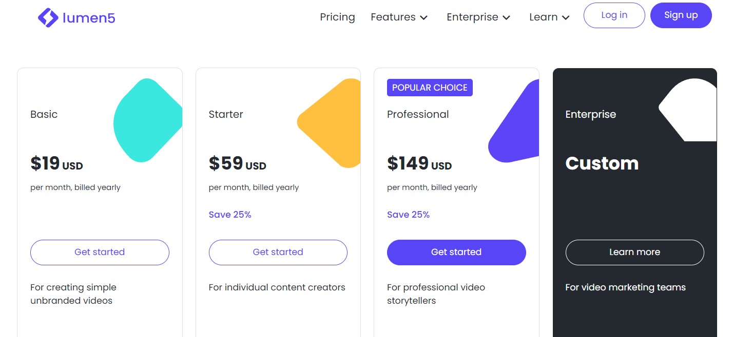 An Overview of the Lumen5 AI Features and Tool