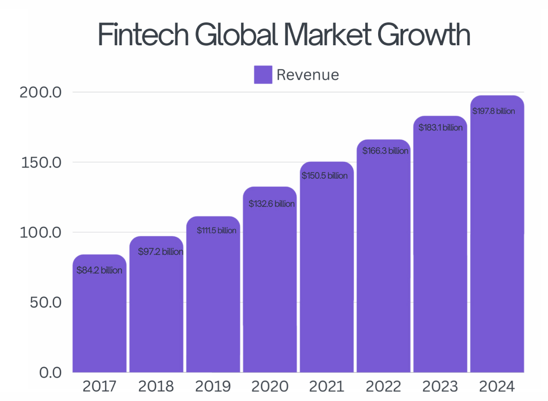 fintech-global