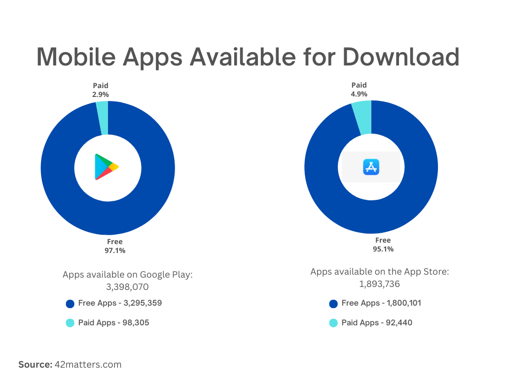 Mobile App Industry’s Key Insights & Statistics 
