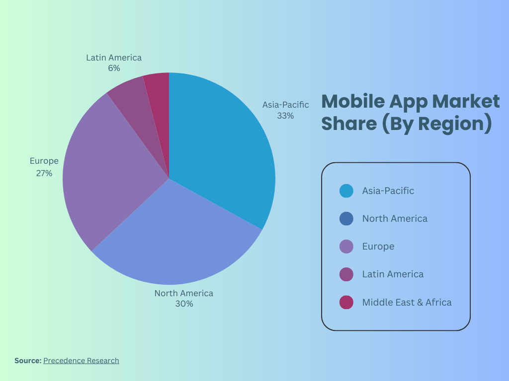 mobile app market share