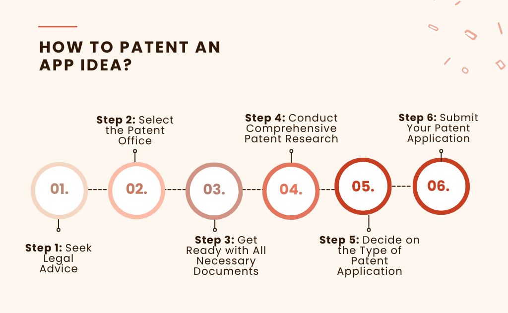 How to Patent an App Idea? (Step-by-Step Instructions)