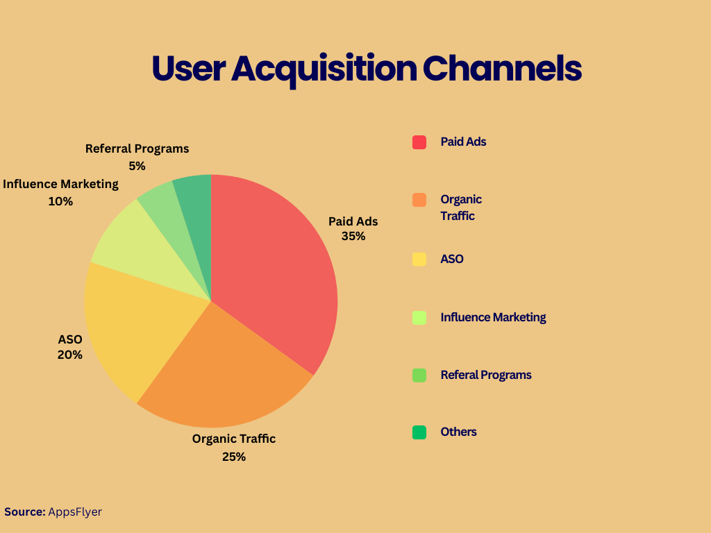 App Marketing and User Acquisition