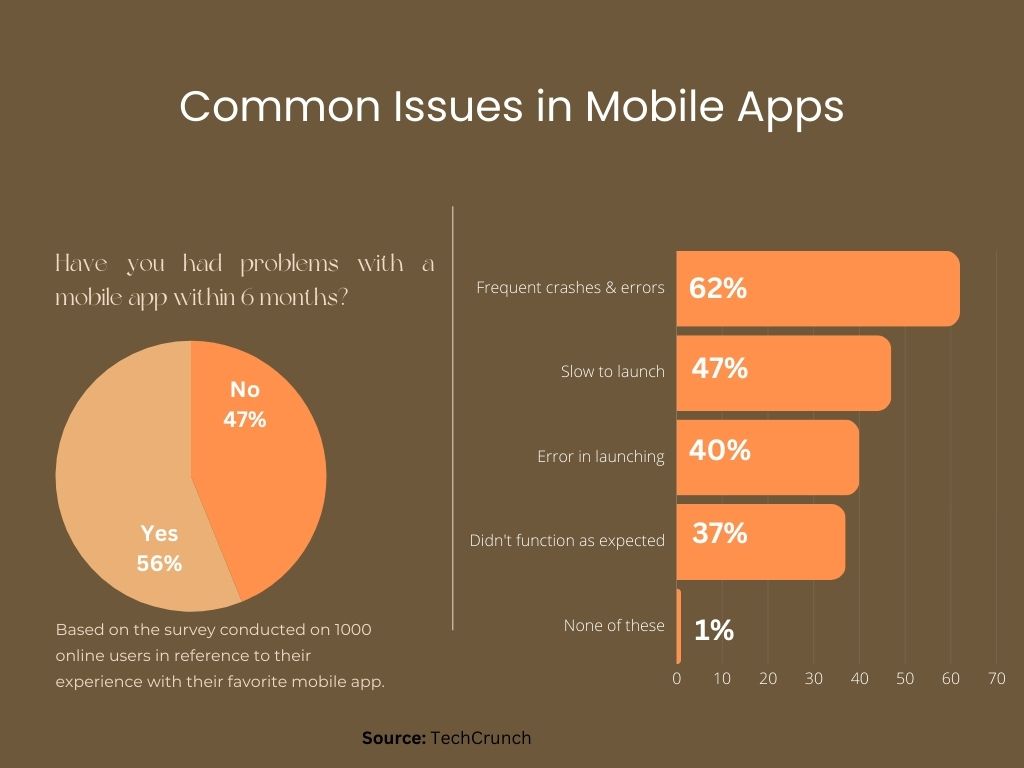 common issues in mobile apps