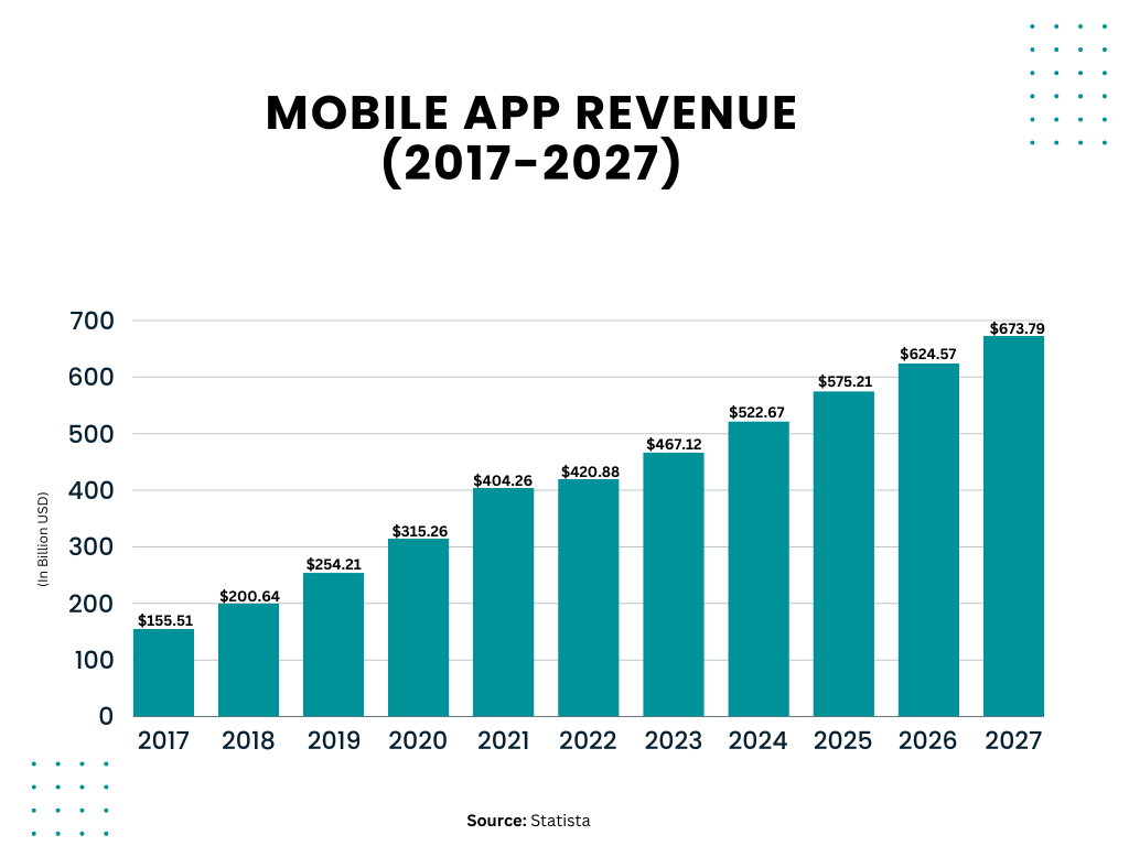 mobile-app-revenu