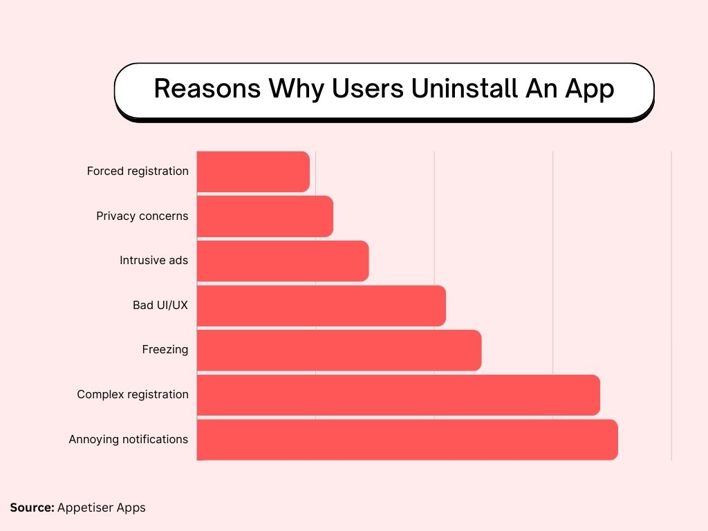 reason why user install app