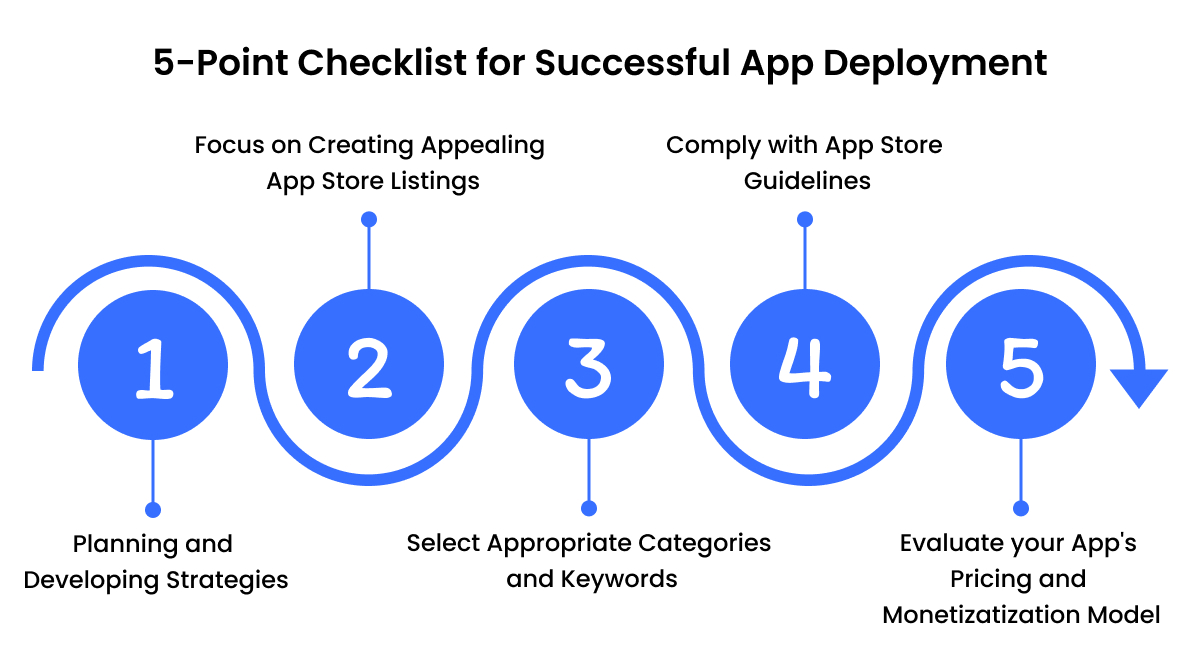 Checklist for Successful App Deployment