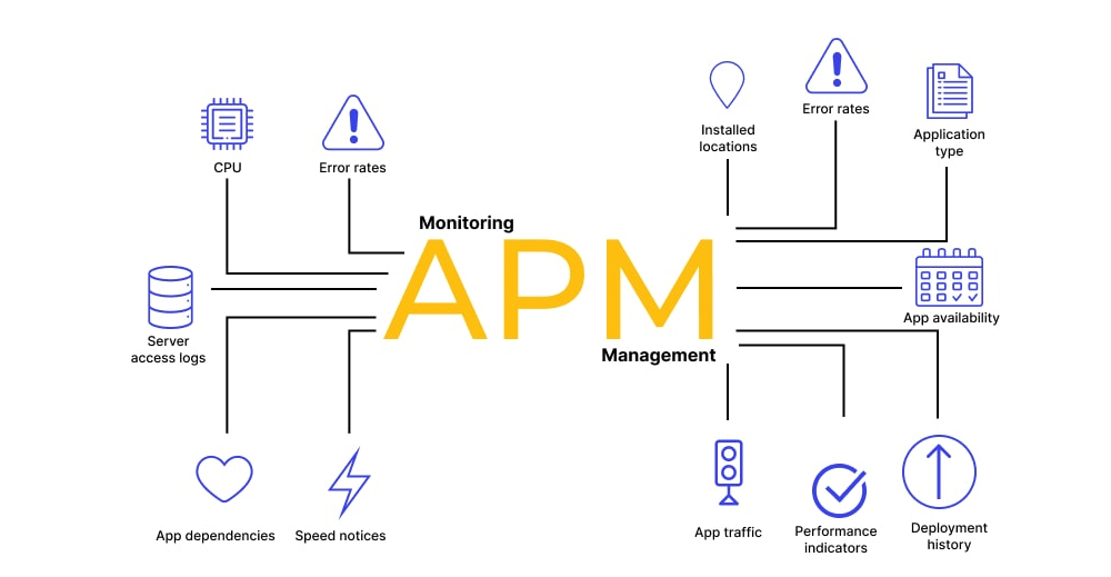 apm