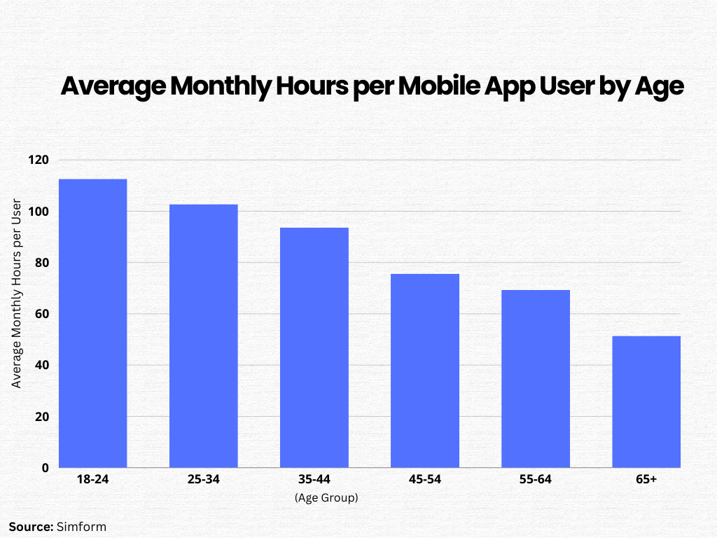 average_monthly