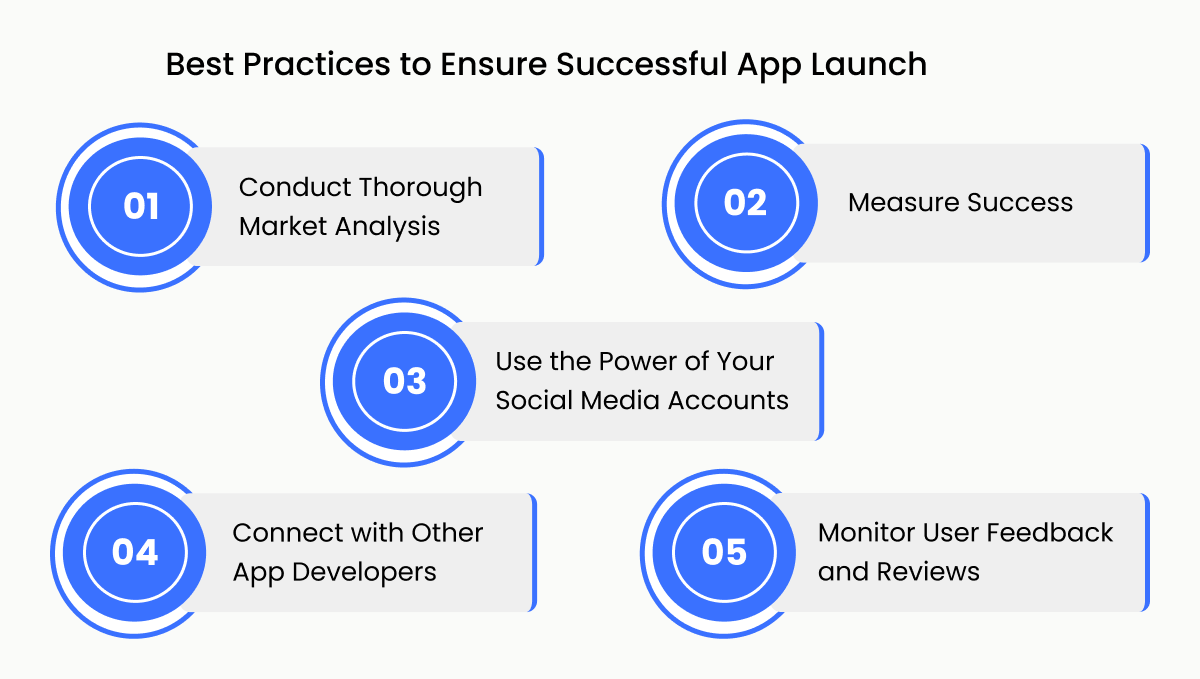 Best Practices to Ensure Successful App Launch