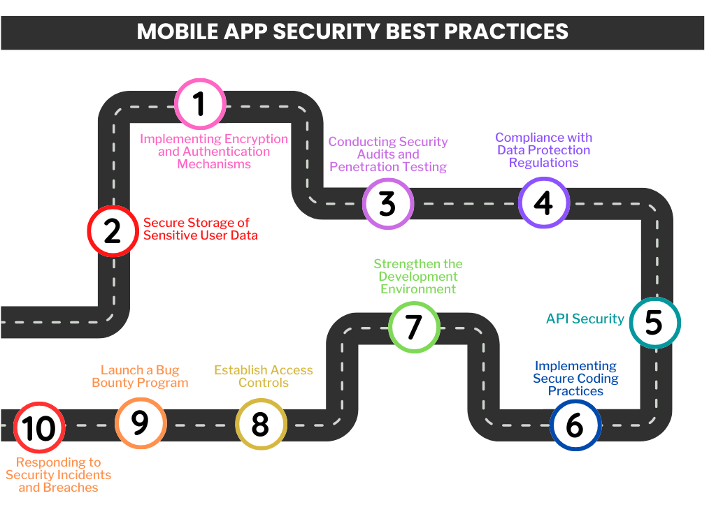 Best Practices for Mobile App Security