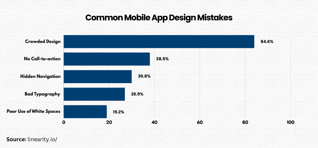 common mobile app design mistakes