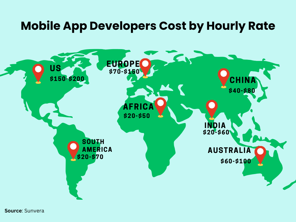 mobile app developer cost by hourly rate