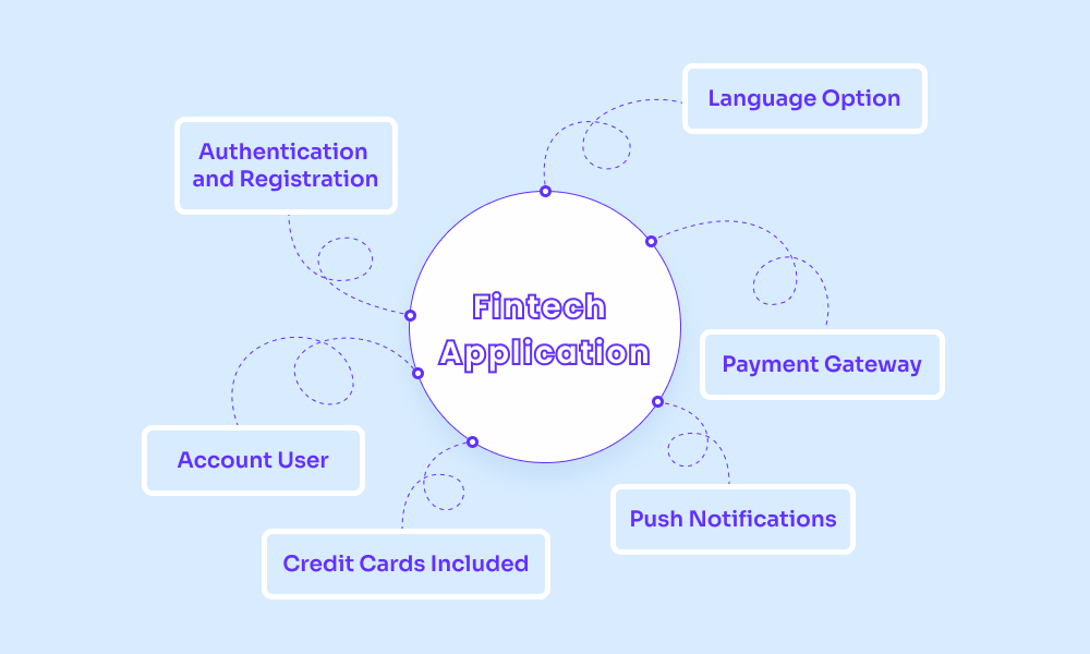 fintech-application-banner