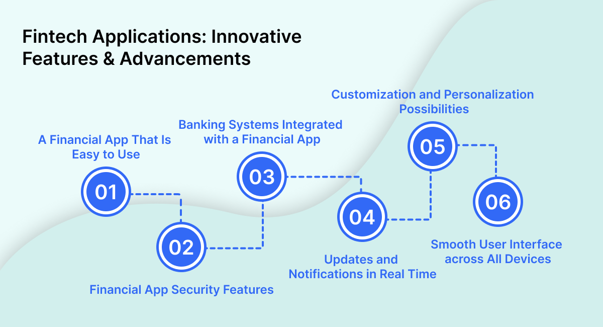 fintech-applications