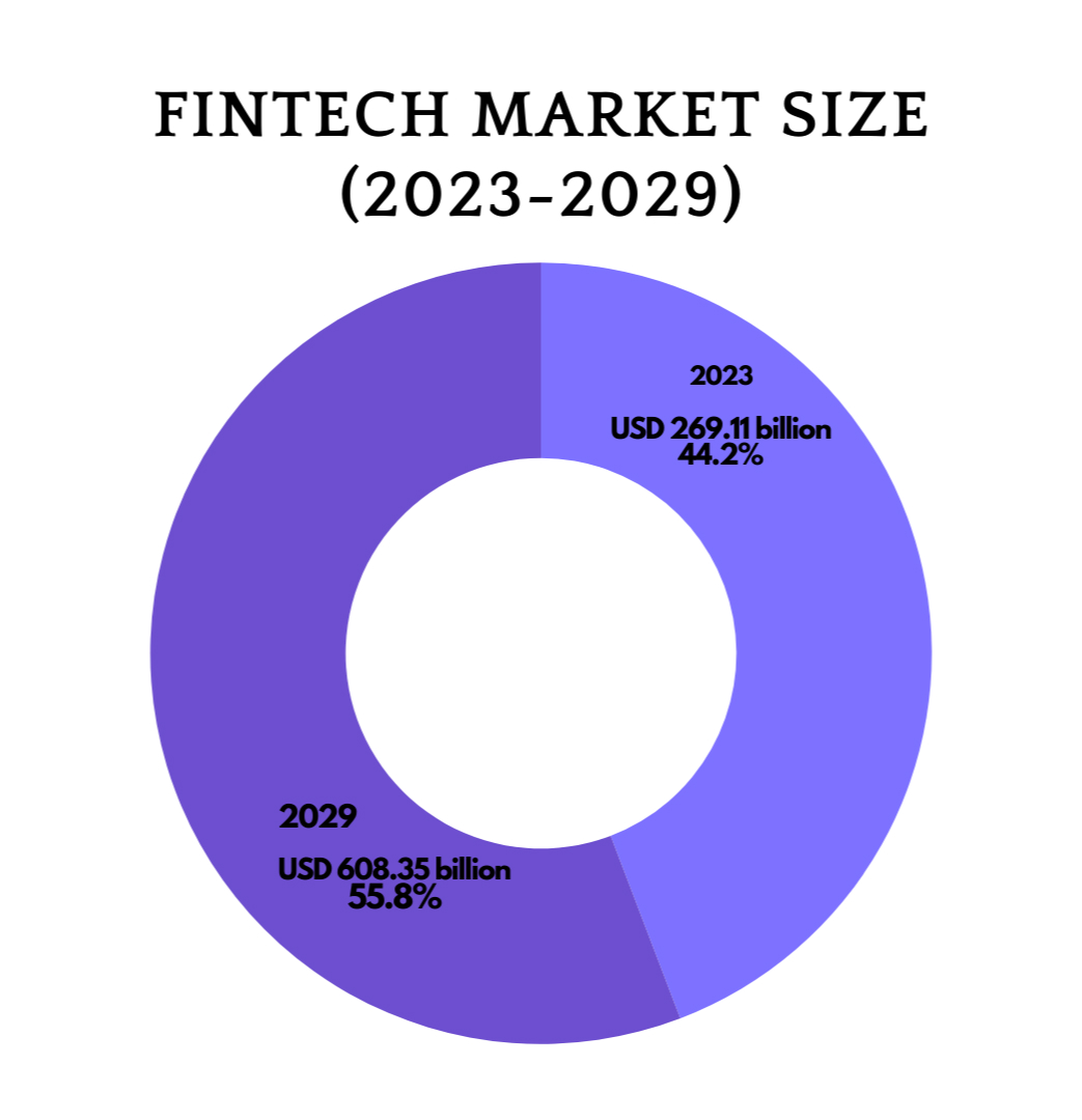 fintech_market