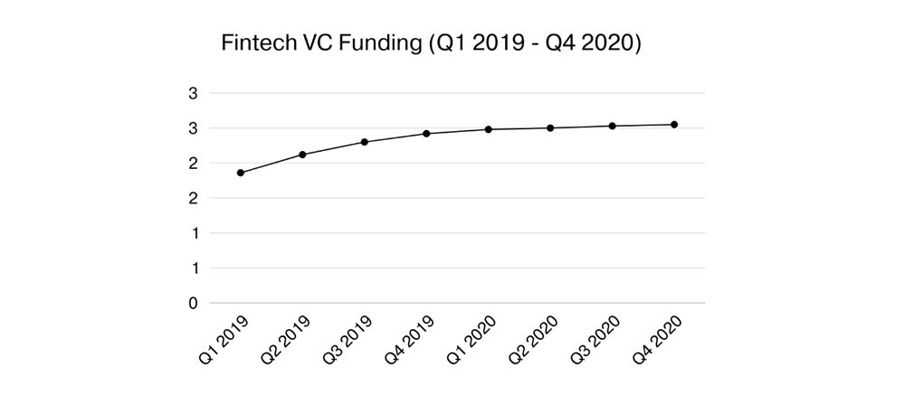 fintech_vc