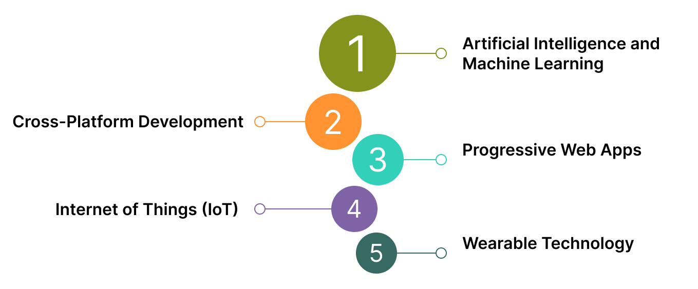 The Future of Mobile Apps