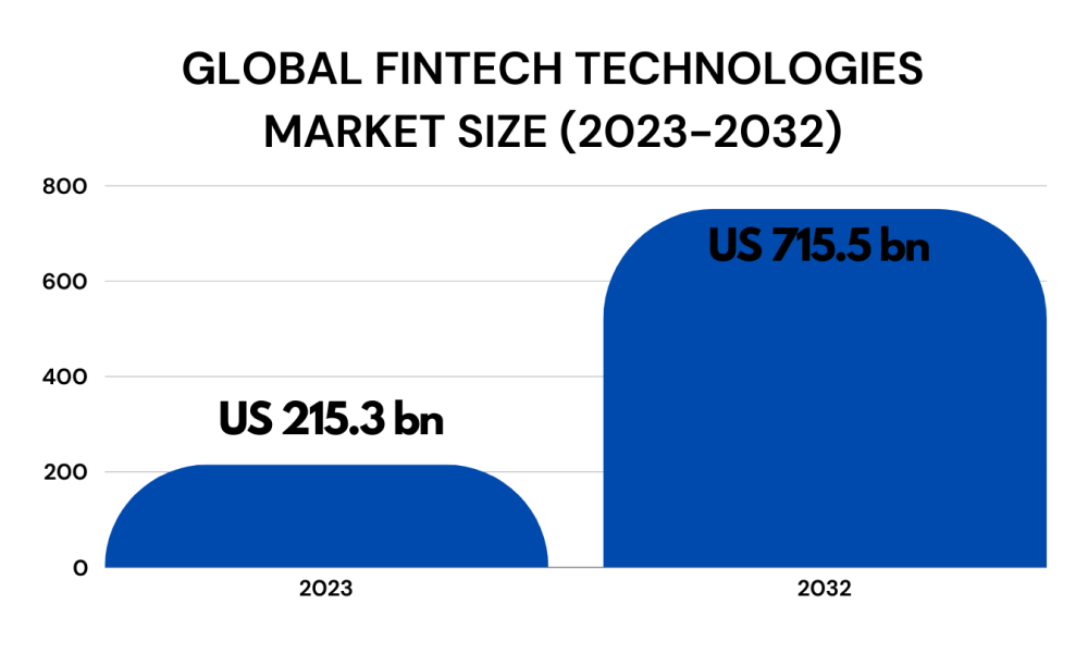 global_fintech