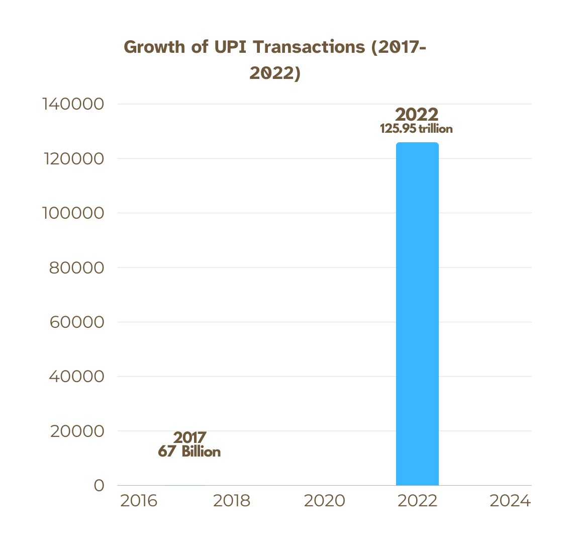 growth_upi
