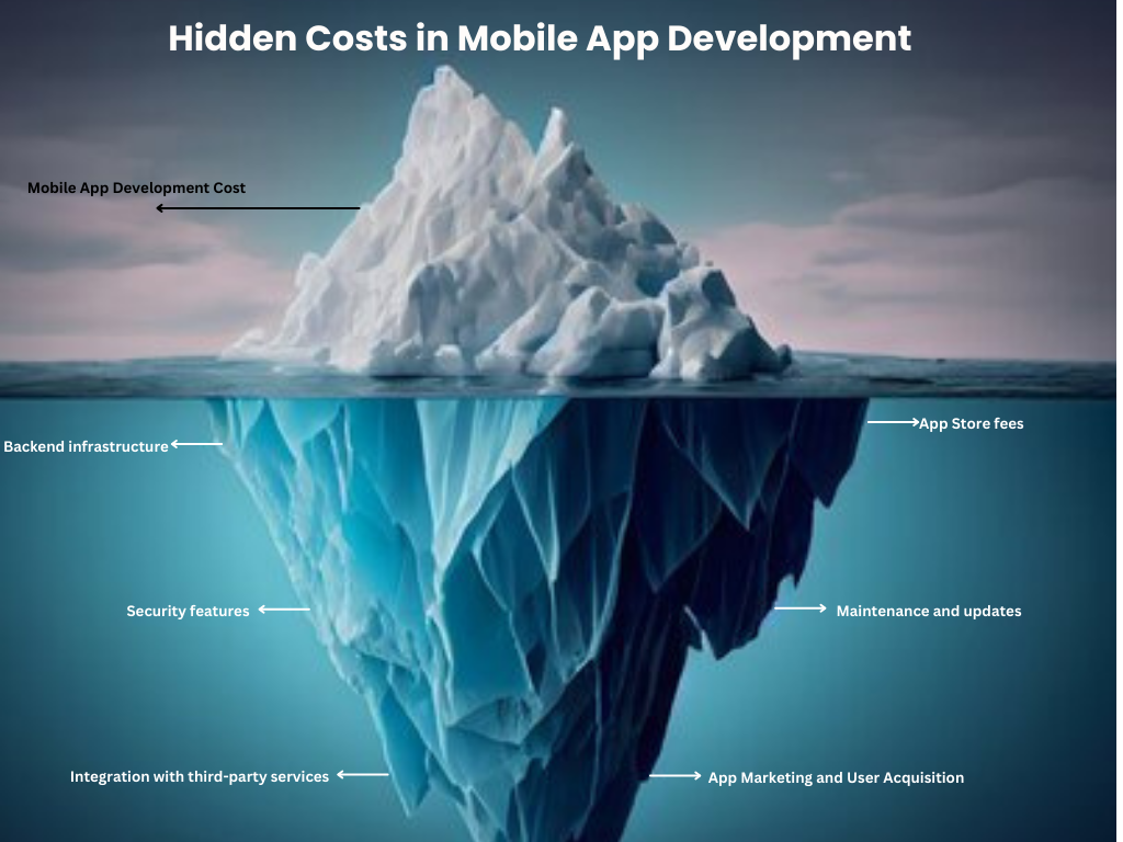 hidden costs in mobile app development 