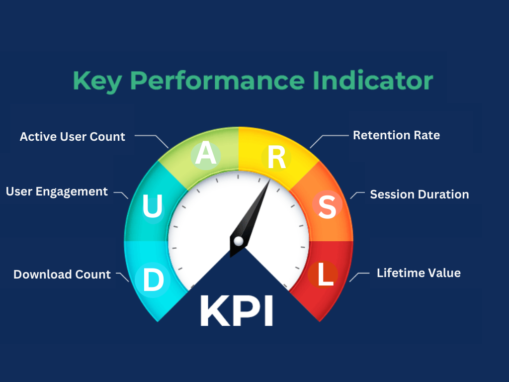 kpi