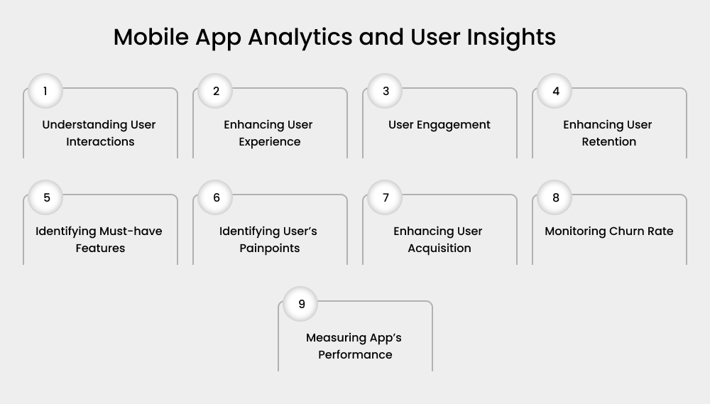 Mobile App Analytics and User Insights