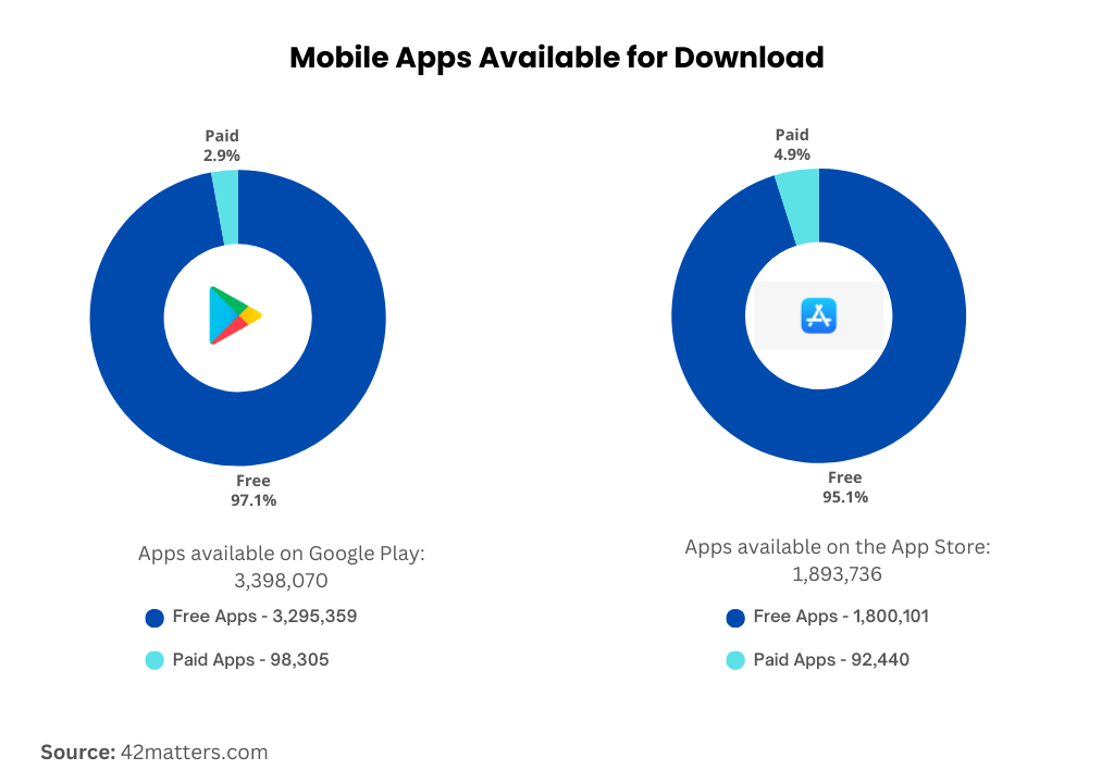 apps available for download