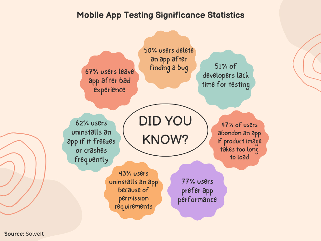 importance of mobile app testing