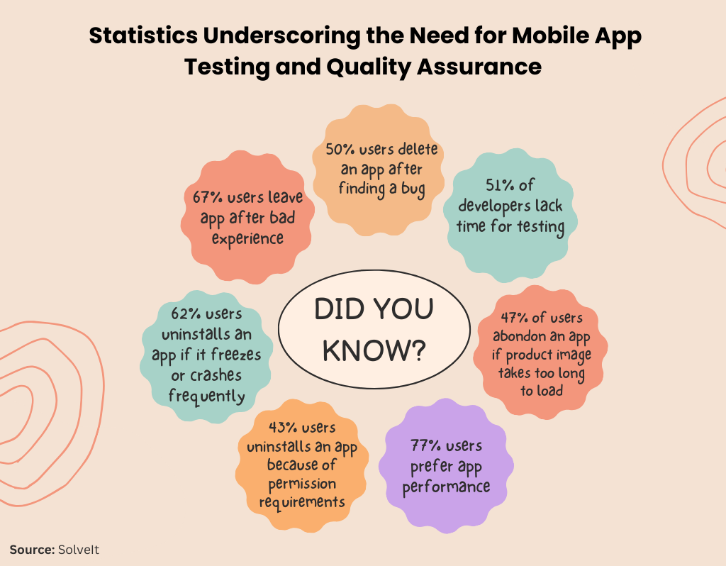 The Importance of Testing and Quality Assurance in Mobile App Development