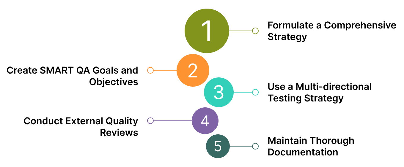 Top 5 Quality Assurance Best Practices Businesses Should Follow