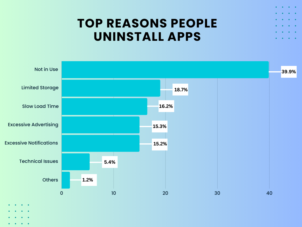 top_reasons_people