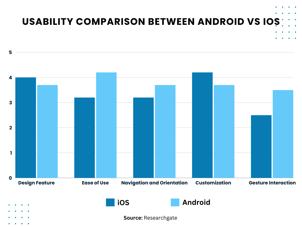 android vs iOS