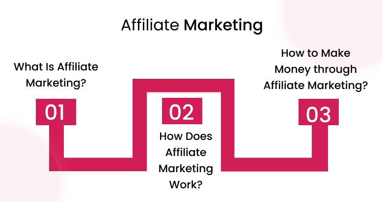 Affiliate Marketing