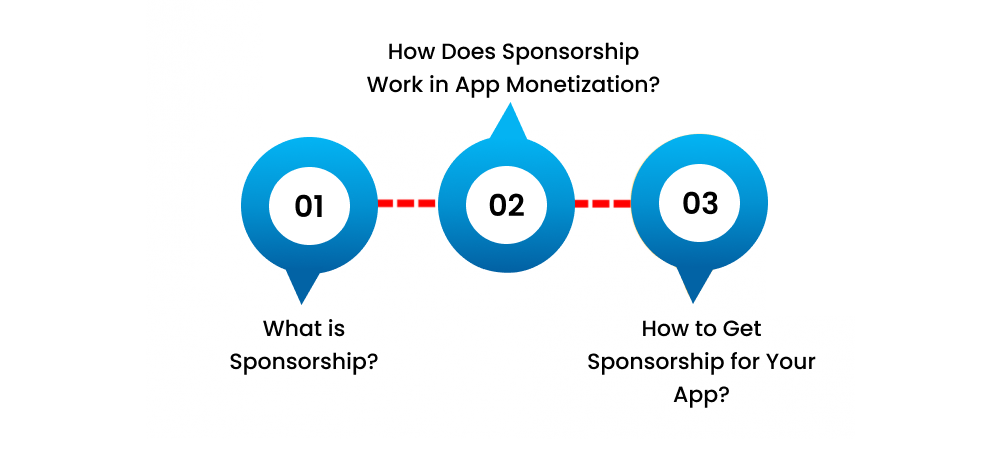 Sponsorships and partnerships