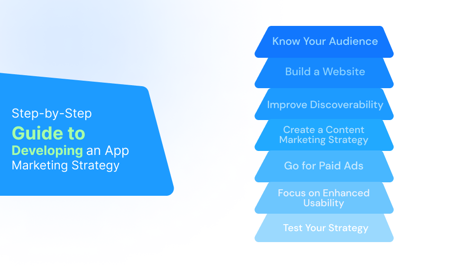 Step-by-Step Guide to Developing an App Marketing Strategy