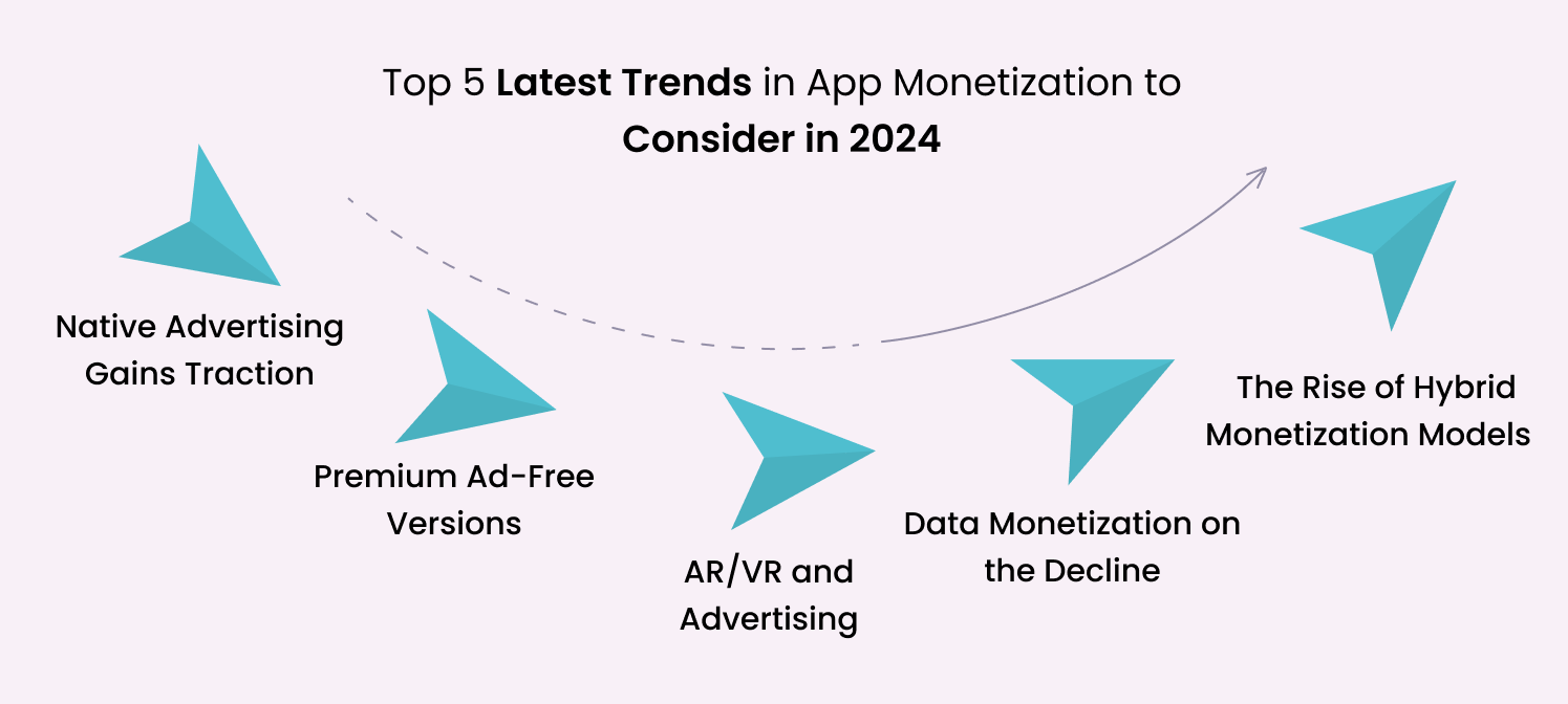 Top 5 Latest Trends in App Monetization to Consider in 2025