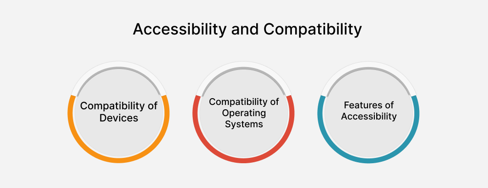 accessibility-com