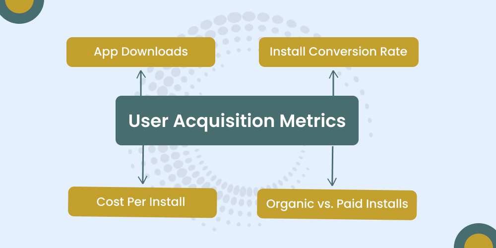 Key Metrics for Measuring the App Marketing ROI