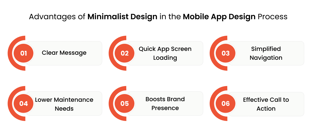 Advantages of Minimalist Design in the Mobile App Design Process