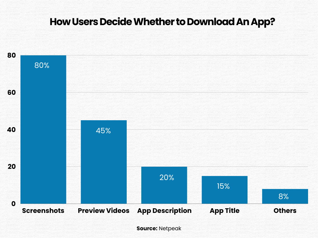 how users decide whether to dowlad an app